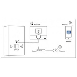 Κιτ gateway IoT για θερμοστάτη BAXI Ambizen - BAXI