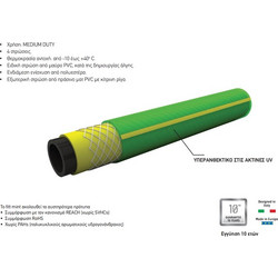Fitt Mint 1/2" 1m