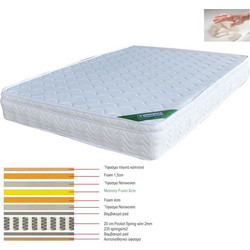 Woodwell Memory Foam Pocket Spring Υπέρδιπλο 180x200cm Ε2011,9Β