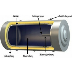 Sole Eurostar Boiler Ηλιακού 150lt Glass Τριπλής Ενέργειας