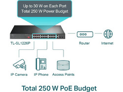 TP-Link TL-SL1226P V1 Unmanaged L2 Switch με 24 Θύρες Ethernet 1Gbps και 2 SFP Θύρες