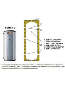 Δοχείο Αδρανείας 200LT BUFFER 0 Assos Boilers