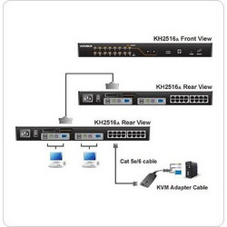 Aten KVM Console KH2516A 16 x RJ45