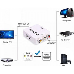 APPROX CONVERTER 3 RCA to HDMI APPC41