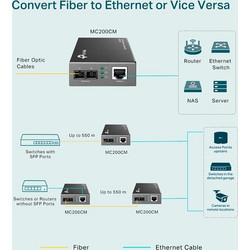 TP-LINK Gigabit Multi-Mode Media Converter MC200CM, Ver. 4.0