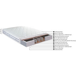 Homeplus Premium Plus Υπέρδιπλο 160x200cm 07.01.1350