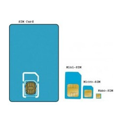 Global κάρτα SIM Card M2M με δεδομένα internet