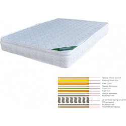 Woodwell Memory Foam + Latex Διπλό 150x200cm E2019,40B