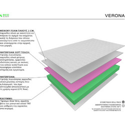 Ecosleep Verona Μονό 90x200cm