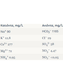 Δουμπιά Ανθρακούχο Φυσικό Μεταλλικό Νερό - ΔΟΥΜΠΙΑ - 250ml