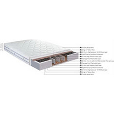 Homeplus Premium Plus Ημίδιπλο 110x200cm 07.01.1412