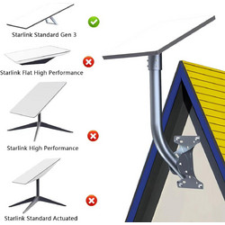 Starlink V3 Universal Adjustable Bracket - Tri-Mount Kit για τοποθέτηση σε τοίχο / ιστό / στέγη