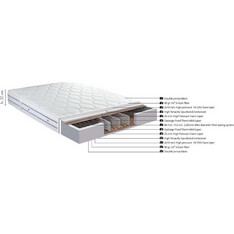 Homeplus Premium Plus Διπλό150x200cm 07.01.1367