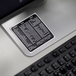 Αυτοκόλλητη Σήμανση με Shortcuts H/Y 8x8cm