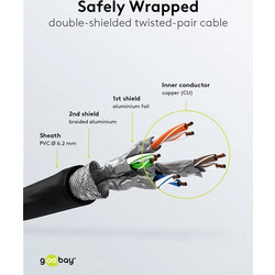 Goobay S/FTP STP Cat.7 Καλώδιο Δικτύου Ethernet 5m Black
